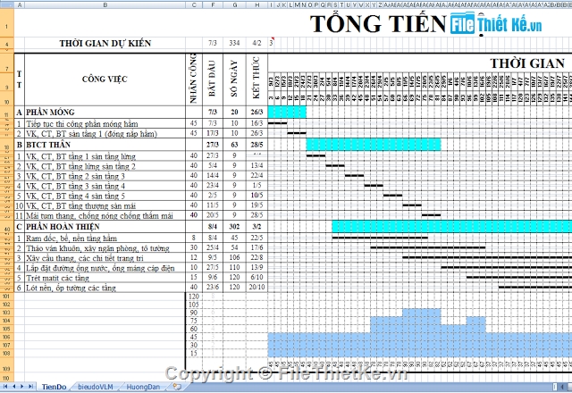 bảng excel,bản vẽ tiến độ,biểu đồ nhân lực